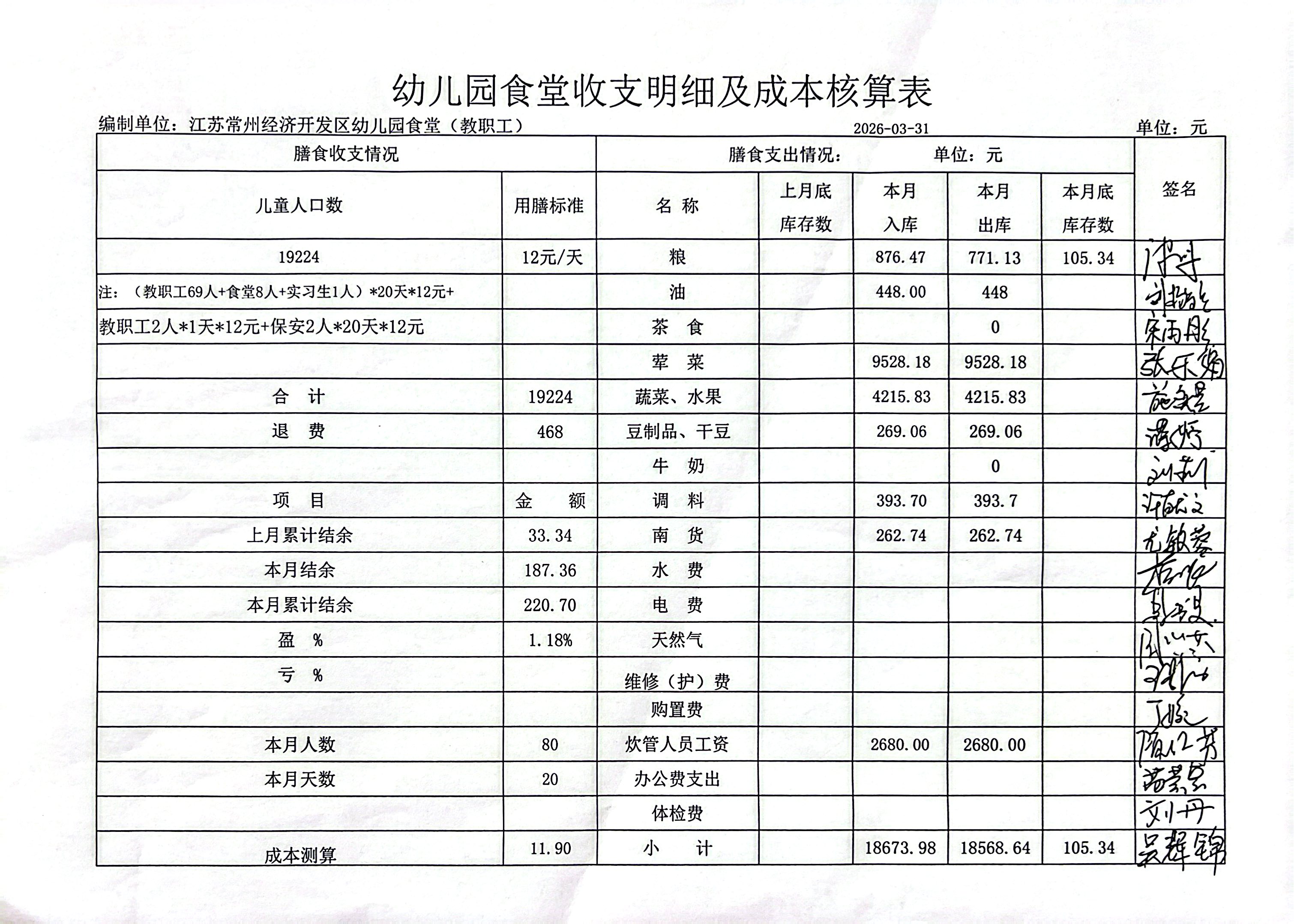 幼儿园食堂收支明细及成本核算表(1)_2.jpg