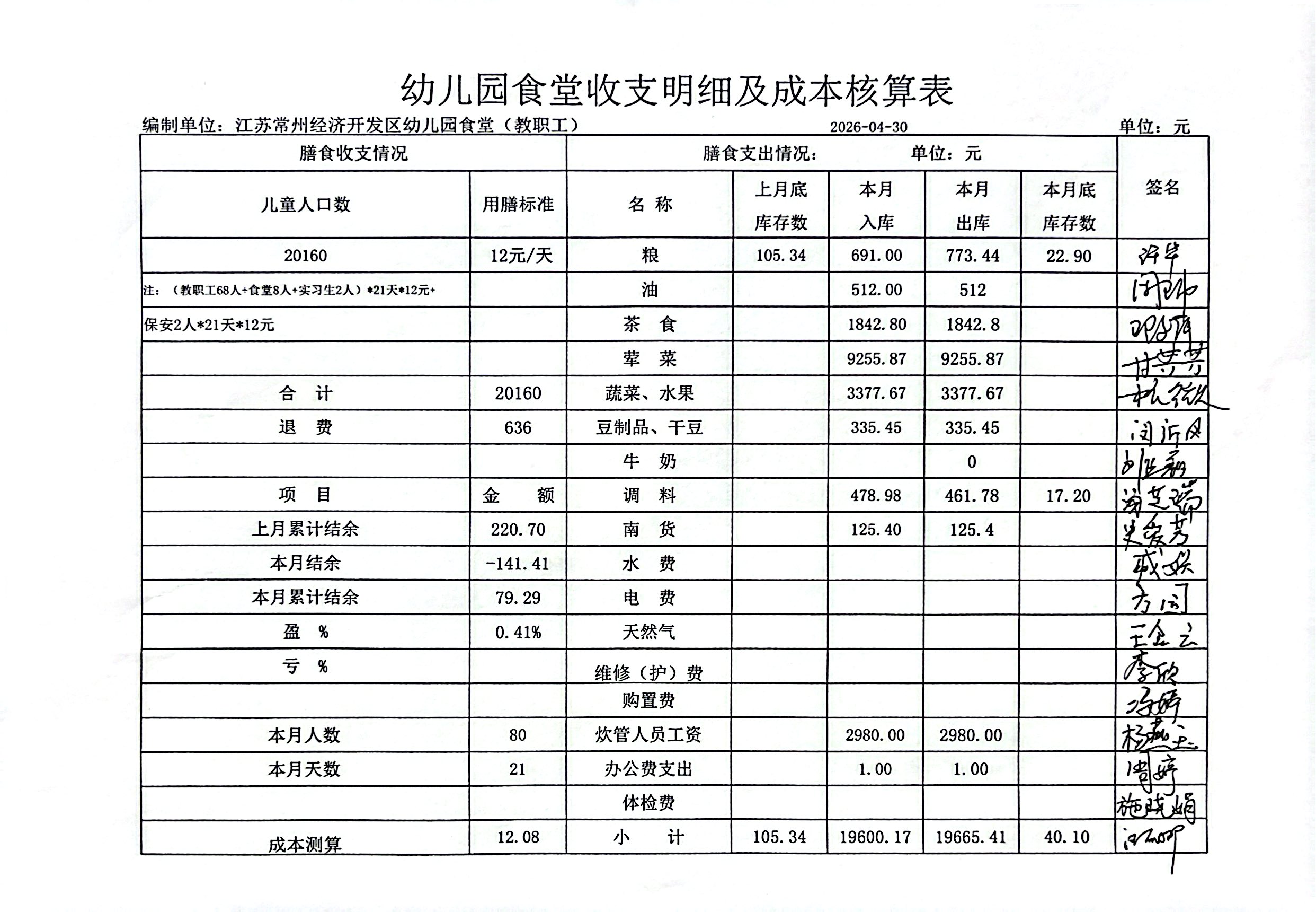 幼儿园食堂收支明细及成本核算表(2)_2.jpg